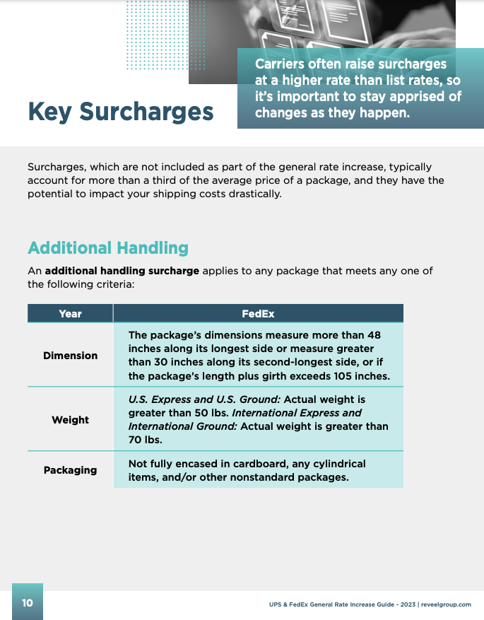 Key Surcharges